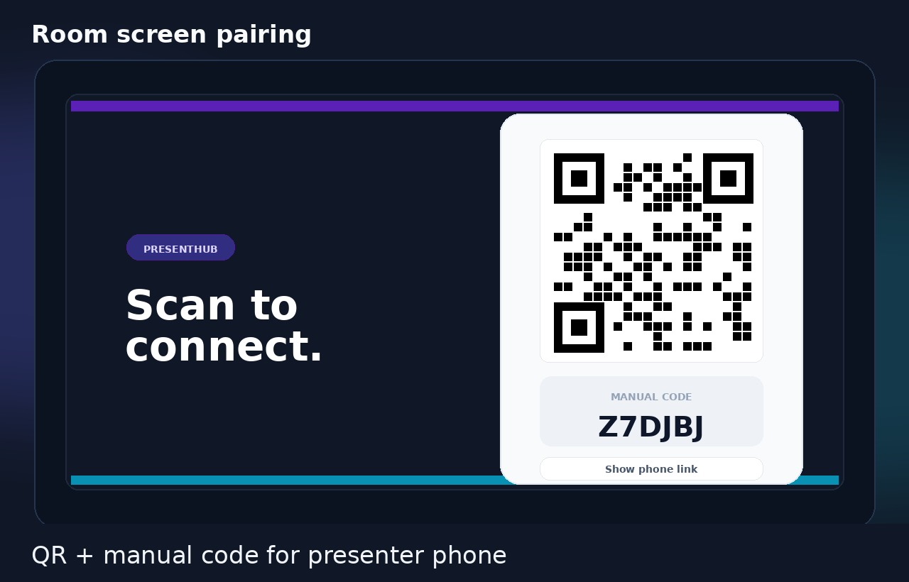ScreenPresent display screen with QR pairing